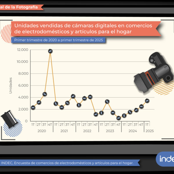 19 de agosto: Día Mundial de la Fotografía