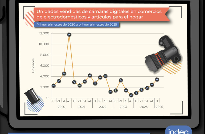 19 de agosto: Día Mundial de la Fotografía